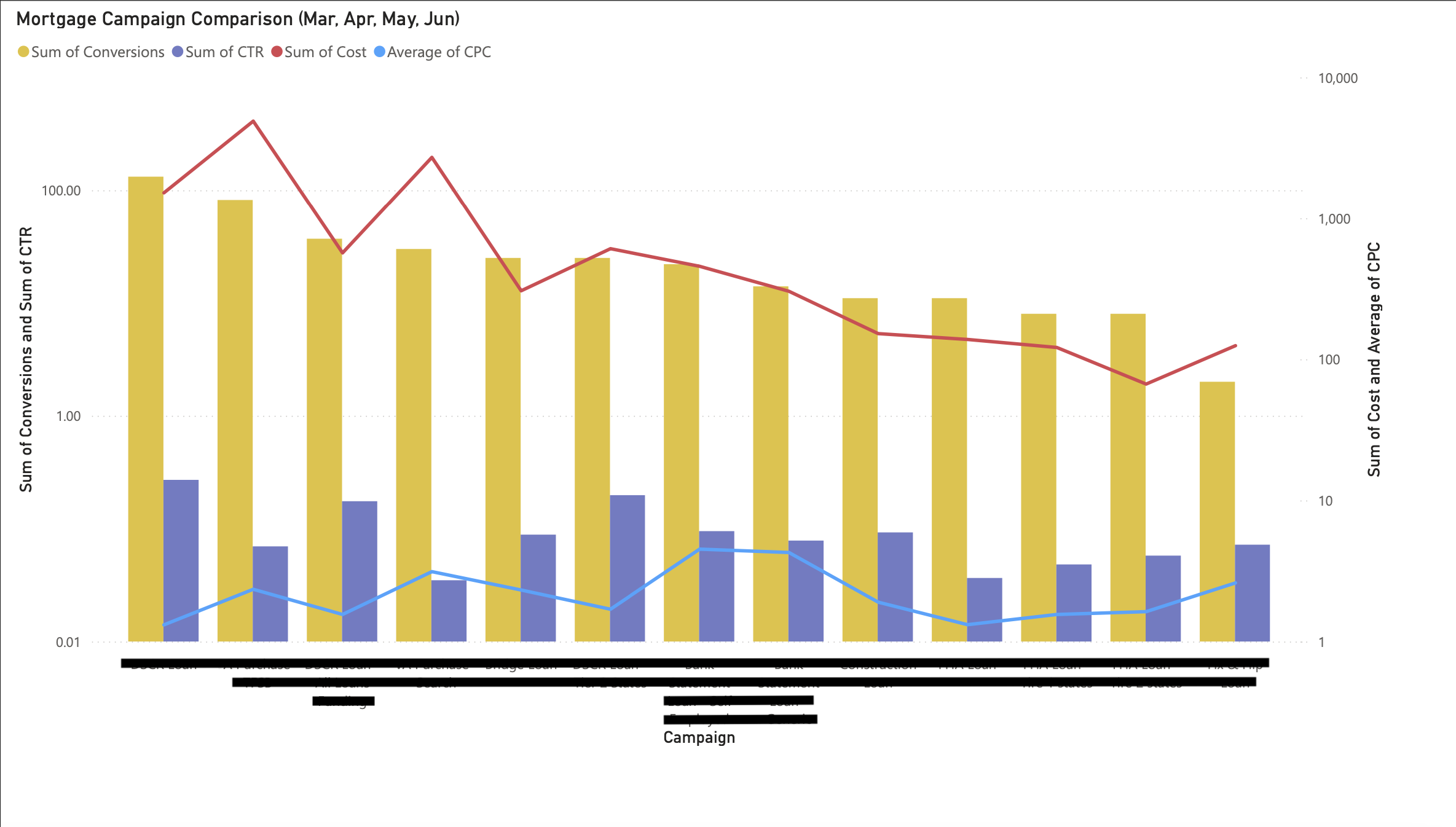 Power BI Graph